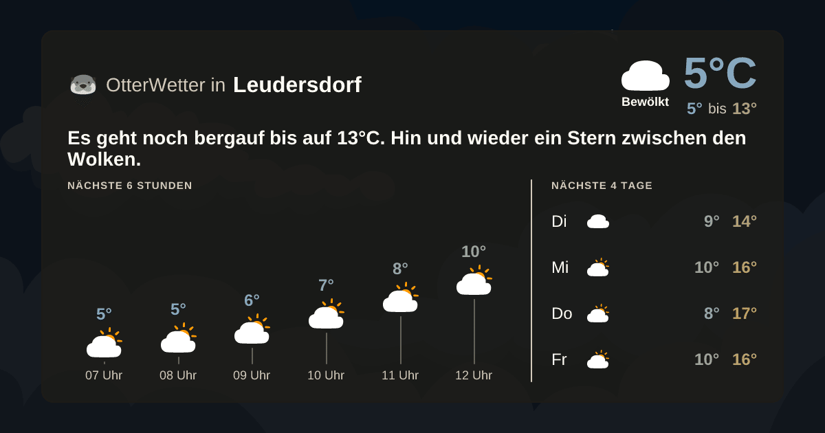 Wetter-Widget-Vorschau mit Vorhersagedaten für Leudersdorf