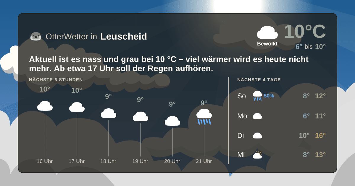 OtterWetter-Widget Leuscheid