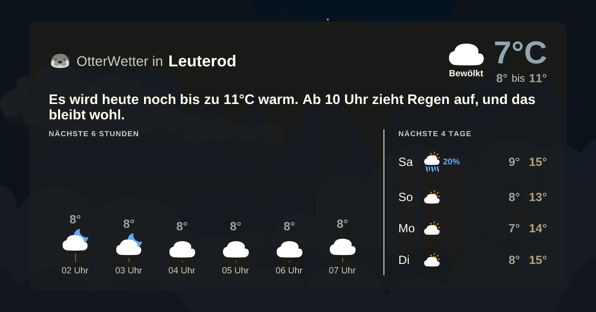 Widget-Vorschau für Leuterod Wetter-Widget-Vorschau mit Vorhersagedaten für Leuterod