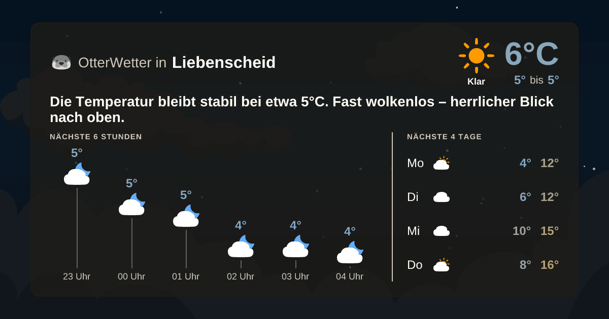Widget-Vorschau für Liebenscheid Wetter-Widget-Vorschau mit Vorhersagedaten für Liebenscheid