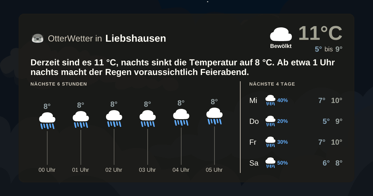 Wetter-Widget-Vorschau mit Vorhersagedaten für Liebshausen