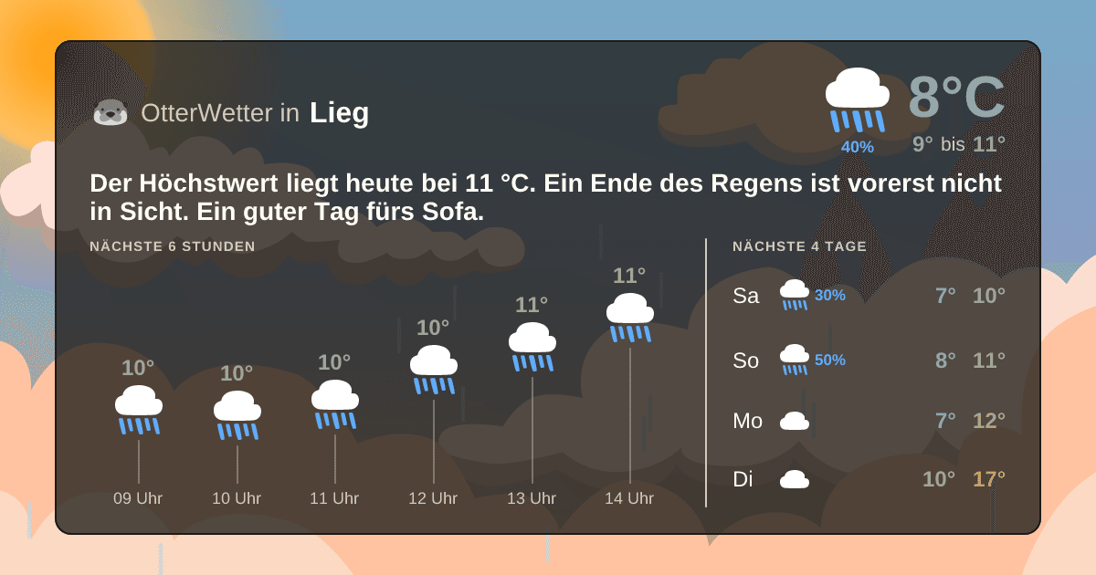 OtterWetter-Widget Lieg