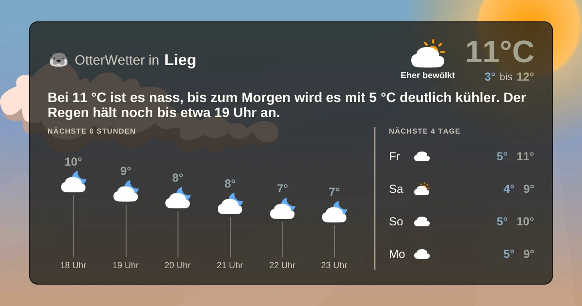 Widget-Vorschau für Lieg Wetter-Widget-Vorschau mit Vorhersagedaten für Lieg