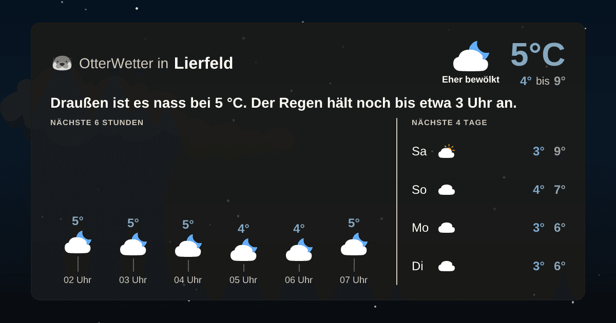 OtterWetter-Widget Lierfeld