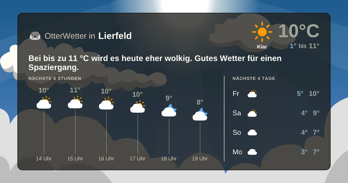 Wetter-Widget-Vorschau mit Vorhersagedaten für Lierfeld