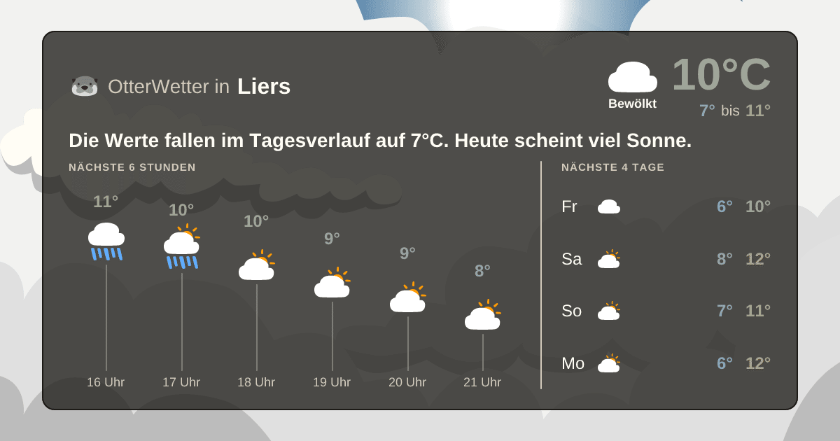Widget-Vorschau für Liers Wetter-Widget-Vorschau mit Vorhersagedaten für Liers