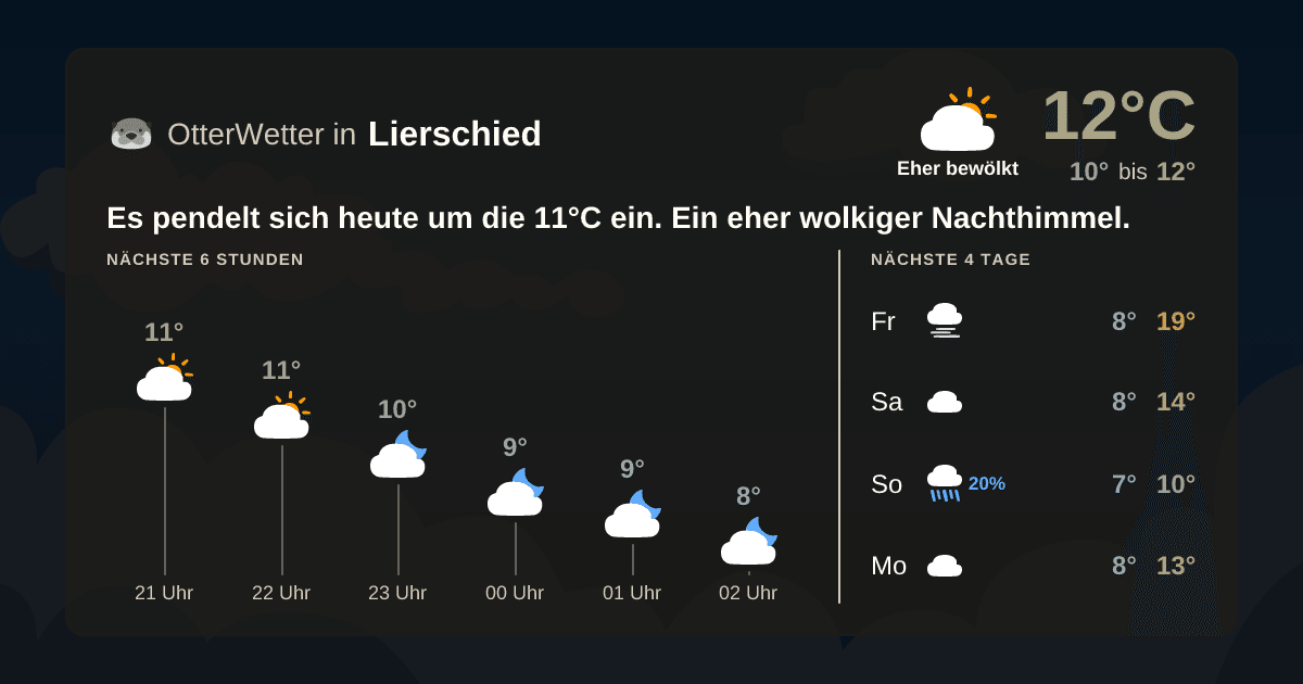 Widget-Vorschau für Lierschied Wetter-Widget-Vorschau mit Vorhersagedaten für Lierschied