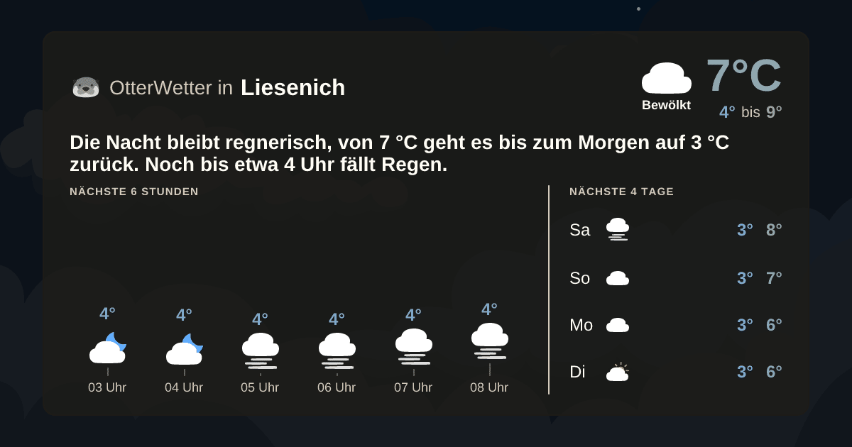OtterWetter-Widget Liesenich