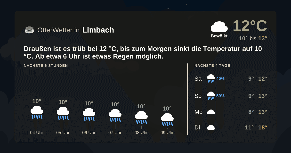 Widget-Vorschau für Limbach Wetter-Widget-Vorschau mit Vorhersagedaten für Limbach