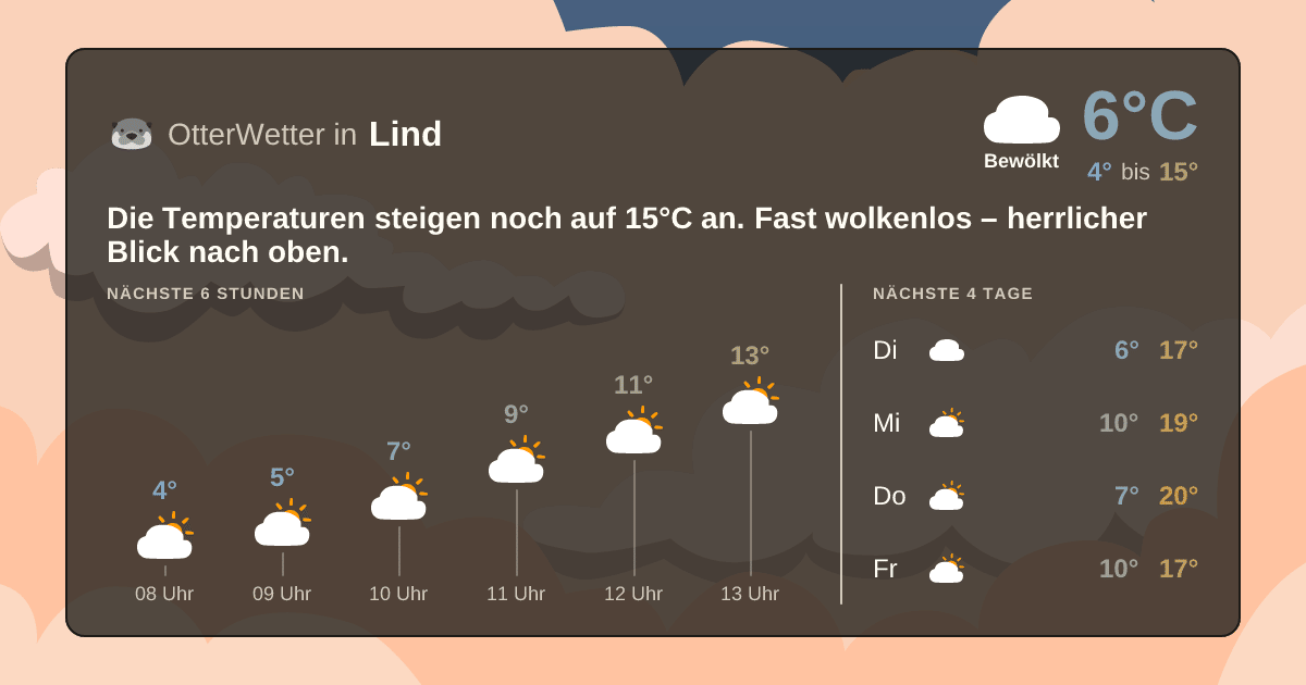 Widget-Vorschau für Lind Wetter-Widget-Vorschau mit Vorhersagedaten für Lind