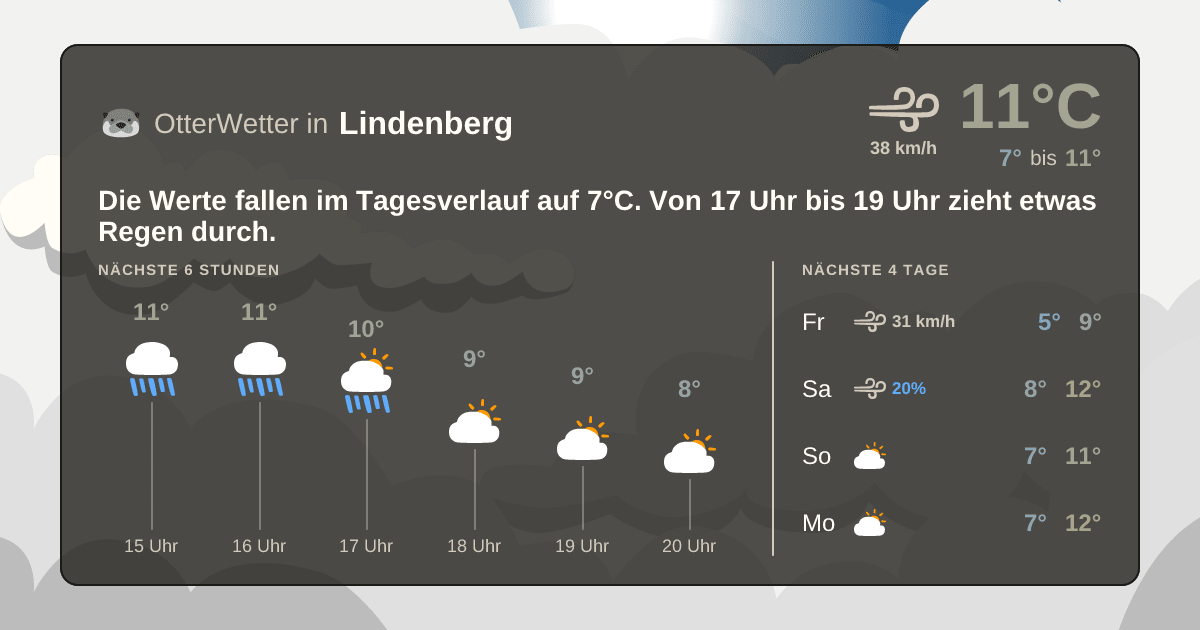 OtterWetter-Widget Lindenberg