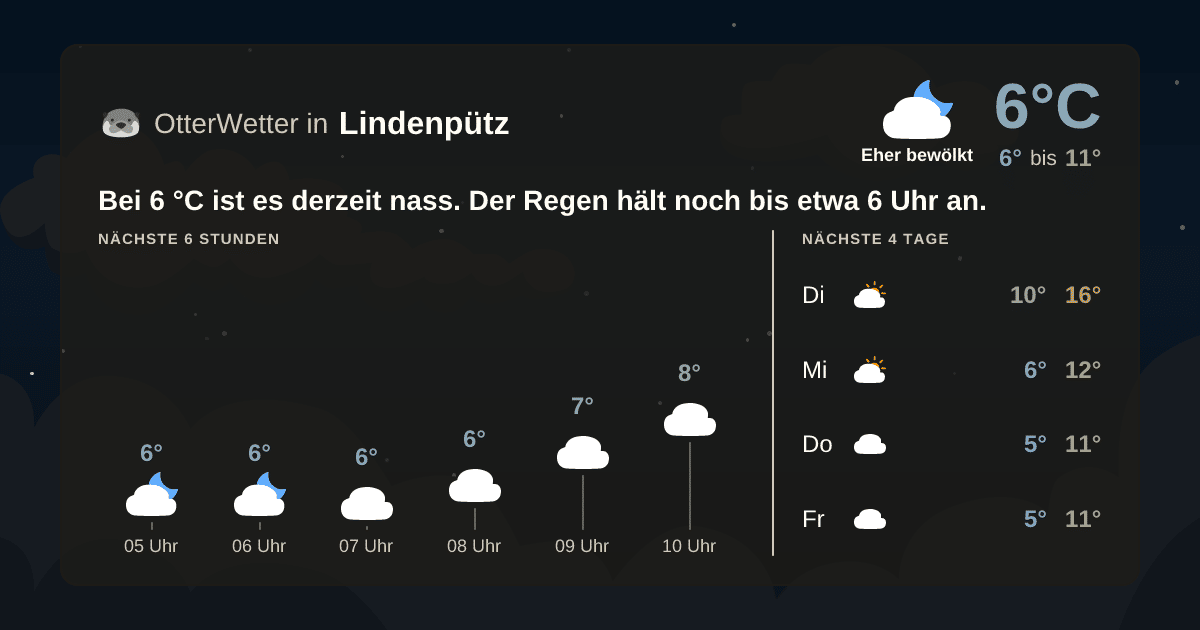 OtterWetter-Widget Lindenpütz