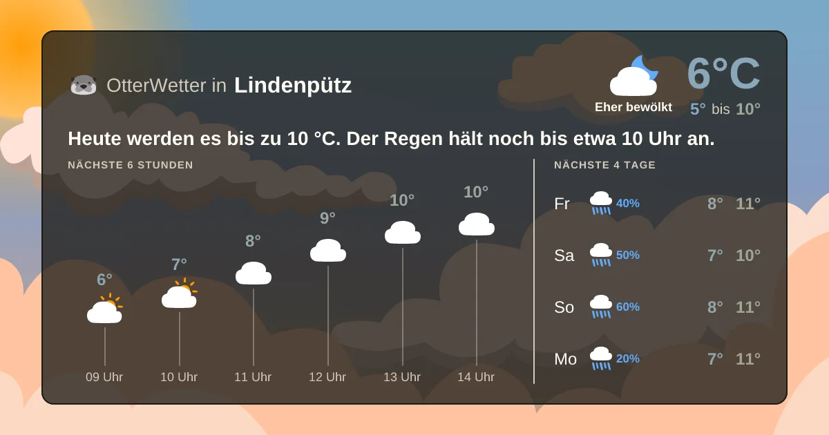 Widget-Vorschau für Lindenpütz Wetter-Widget-Vorschau mit Vorhersagedaten für Lindenpütz