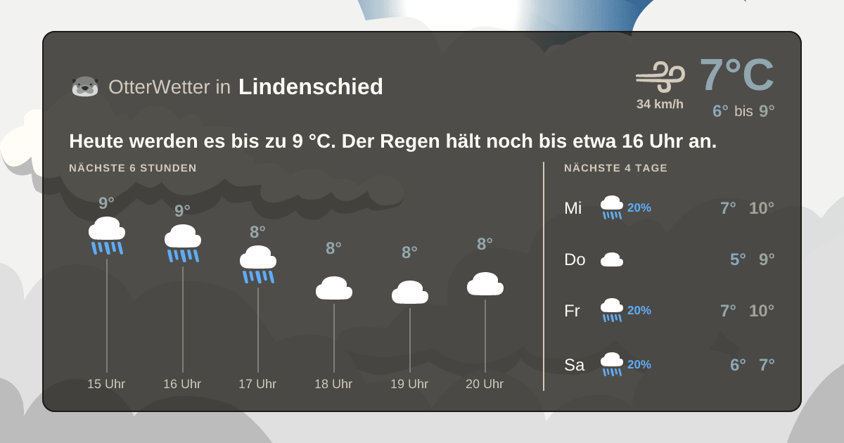 Wetter-Widget-Vorschau mit Vorhersagedaten für Lindenschied