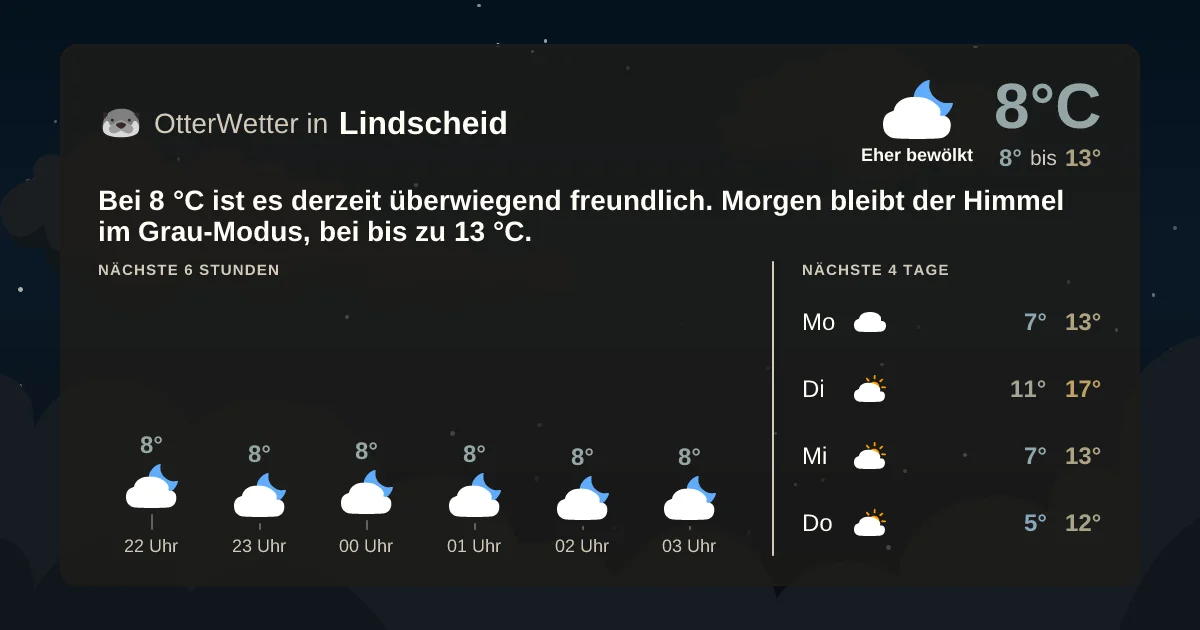 Wetter-Widget-Vorschau mit Vorhersagedaten für Lindscheid