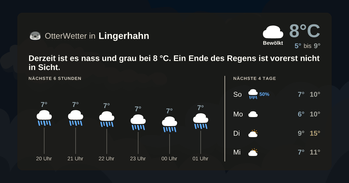 OtterWetter-Widget Lingerhahn