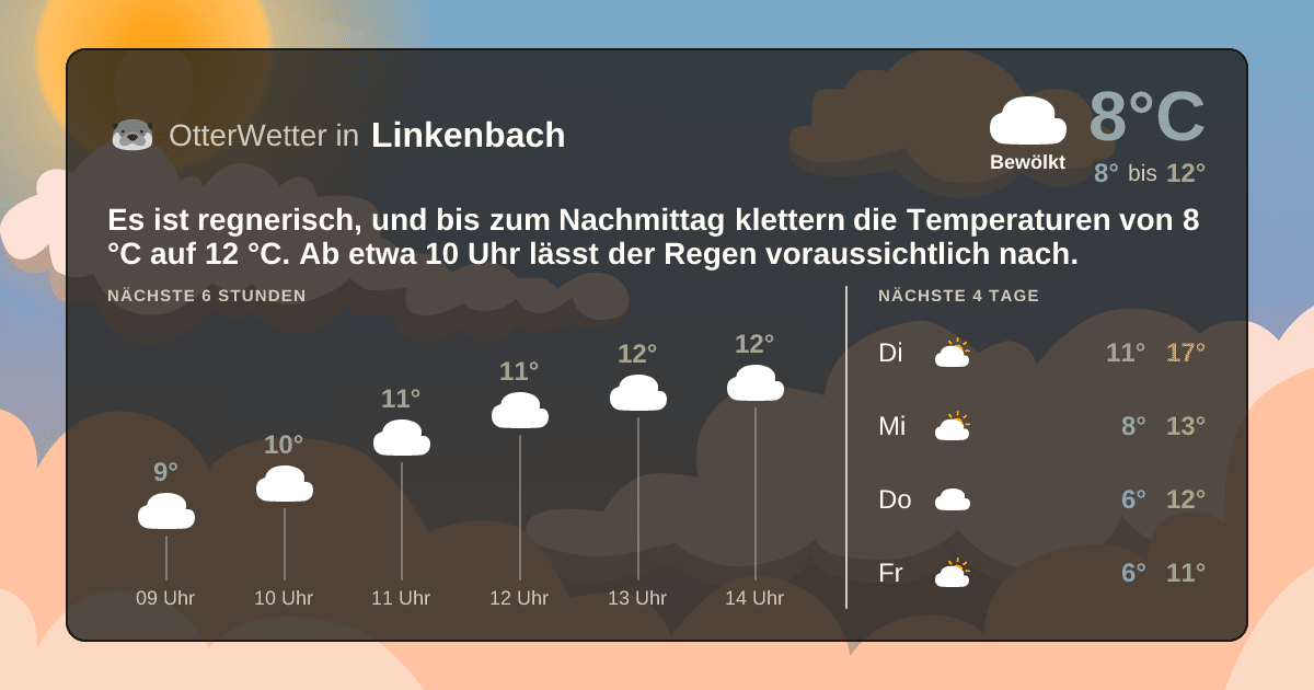 OtterWetter-Widget Linkenbach