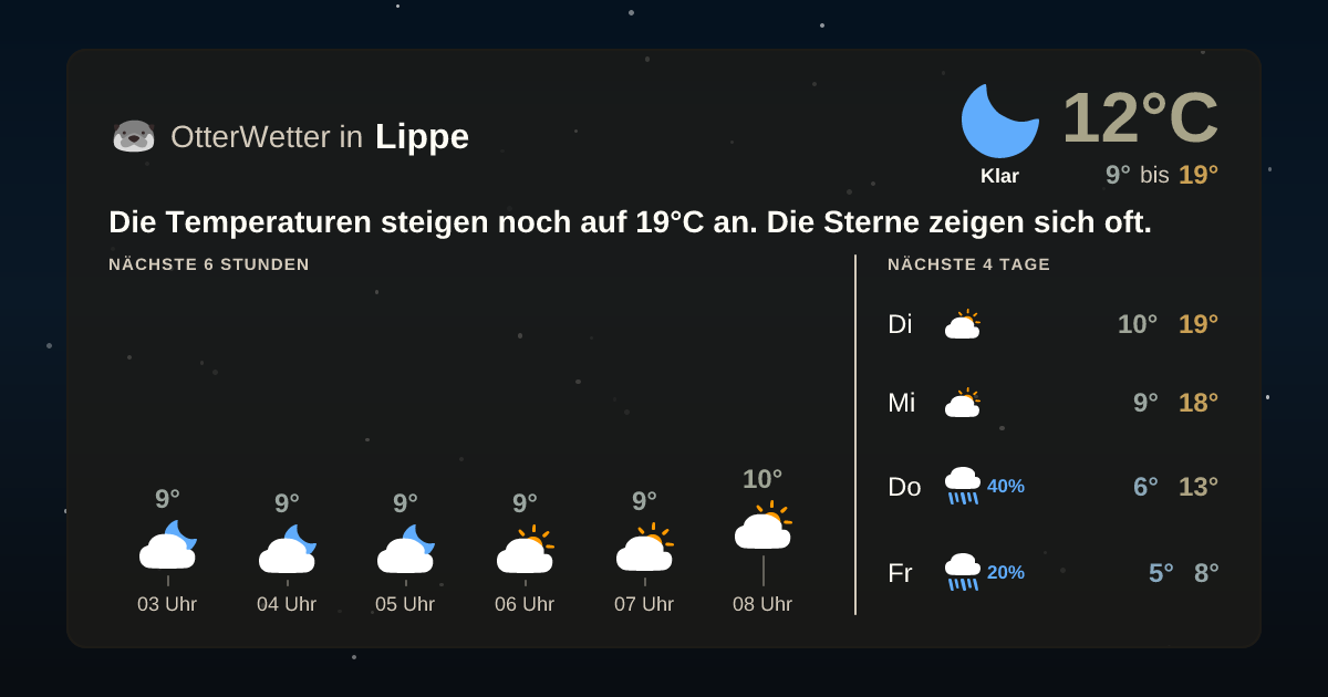Widget-Vorschau für Lippe Wetter-Widget-Vorschau mit Vorhersagedaten für Lippe