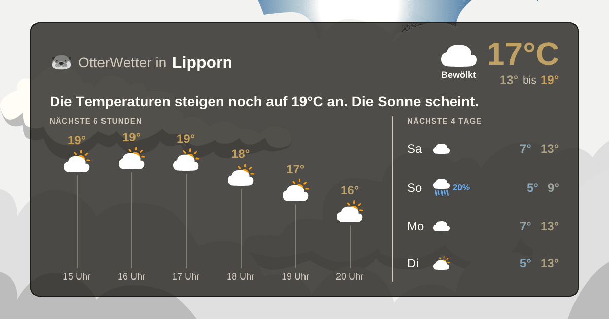 Widget-Vorschau für Lipporn Wetter-Widget-Vorschau mit Vorhersagedaten für Lipporn