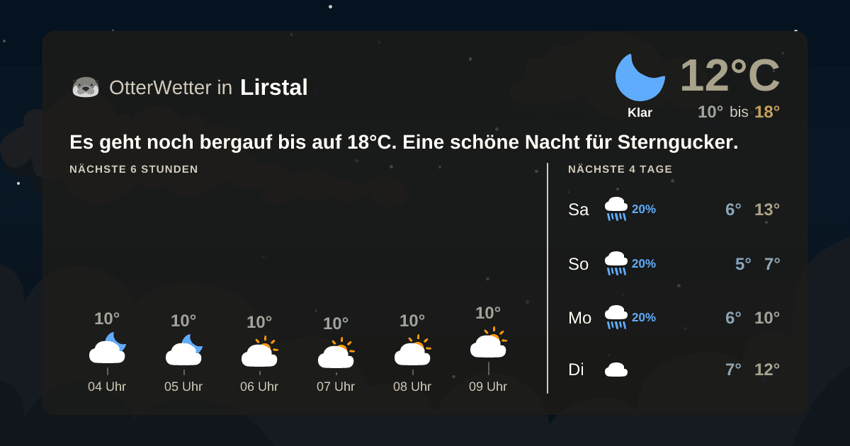 Wetter-Widget-Vorschau mit Vorhersagedaten für Lirstal