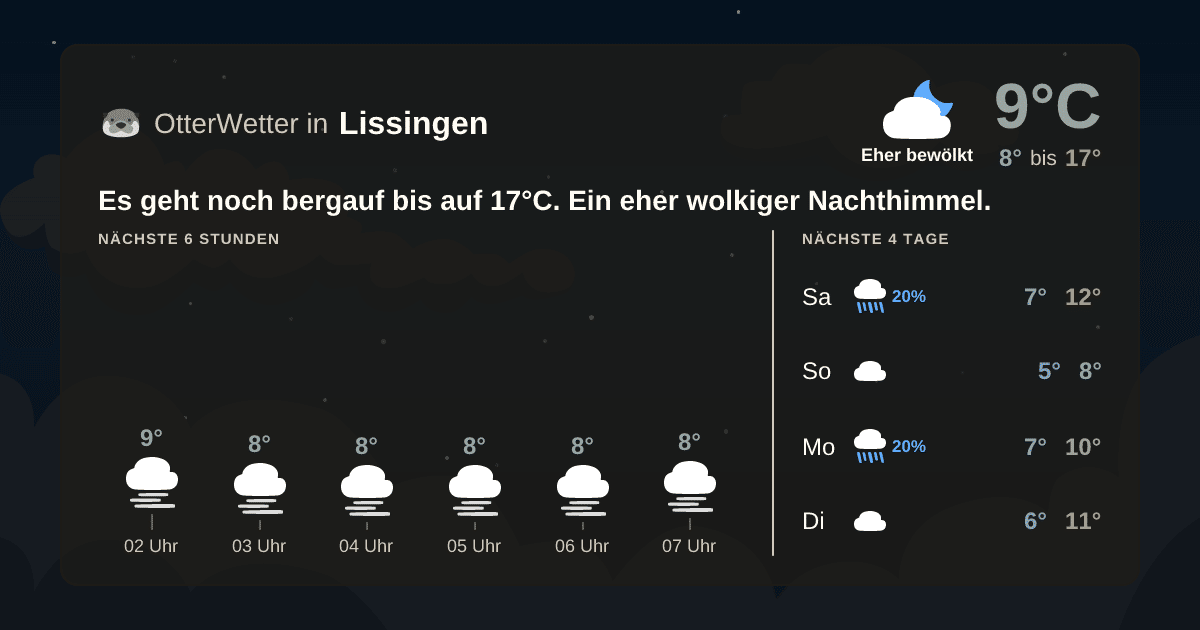 Wetter-Widget-Vorschau mit Vorhersagedaten für Lissingen