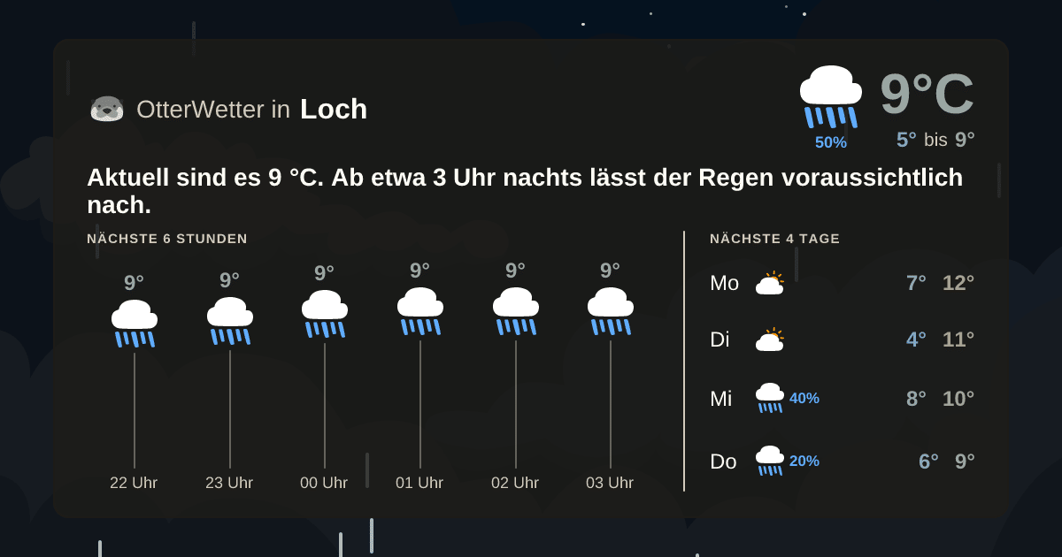 OtterWetter-Widget Loch