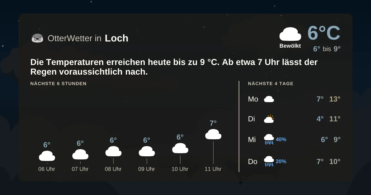 Widget-Vorschau für Loch Wetter-Widget-Vorschau mit Vorhersagedaten für Loch