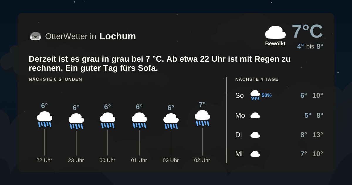 OtterWetter-Widget Lochum