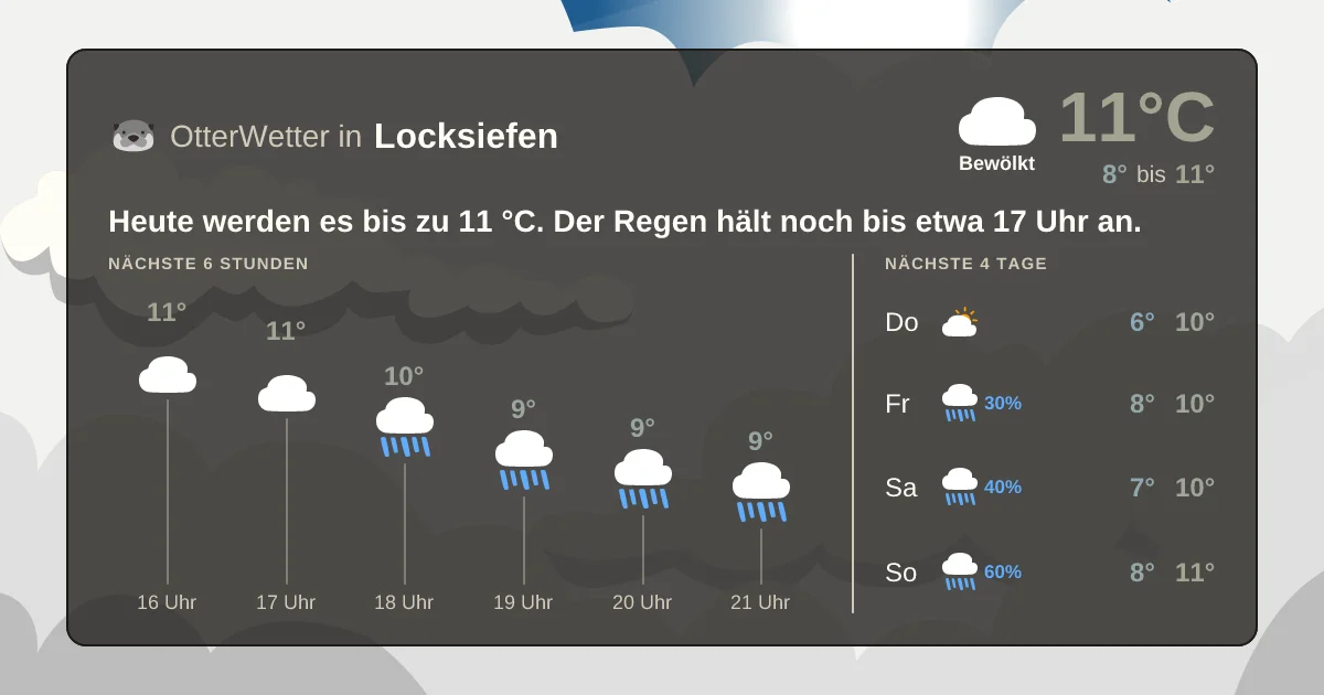 Widget-Vorschau für Locksiefen Wetter-Widget-Vorschau mit Vorhersagedaten für Locksiefen