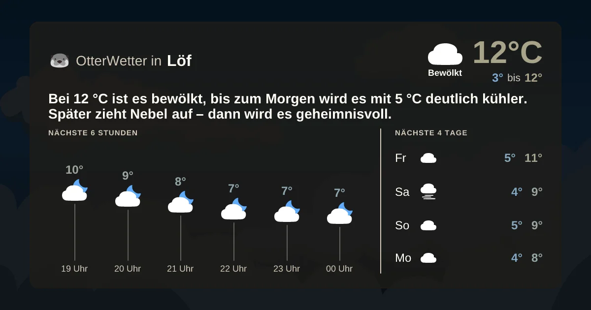 Wetter-Widget-Vorschau mit Vorhersagedaten für Löf