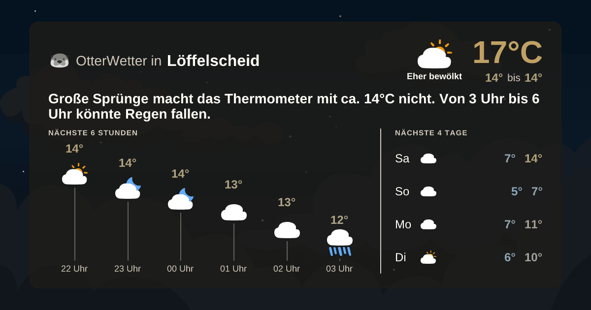 Widget-Vorschau für Löffelscheid Wetter-Widget-Vorschau mit Vorhersagedaten für Löffelscheid