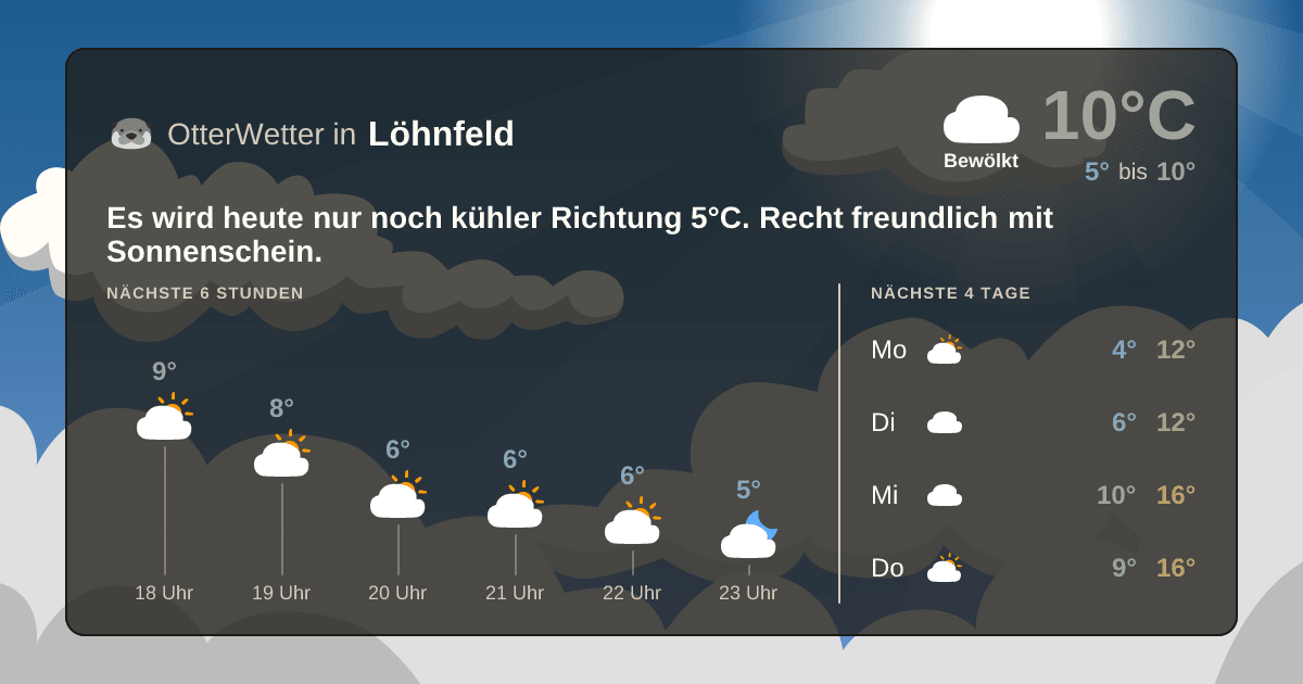 Wetter-Widget-Vorschau mit Vorhersagedaten für Löhnfeld