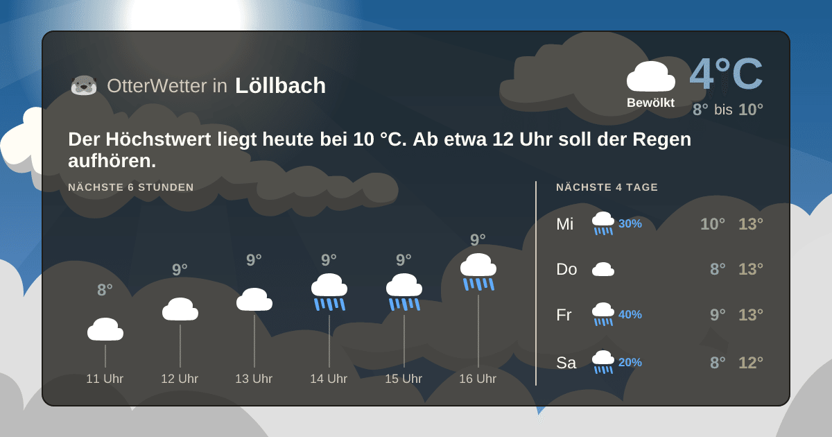 OtterWetter-Widget Löllbach