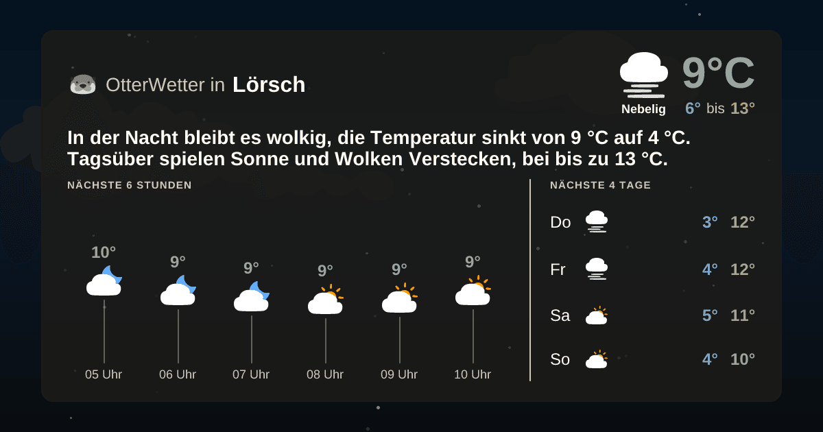 OtterWetter-Widget Lörsch