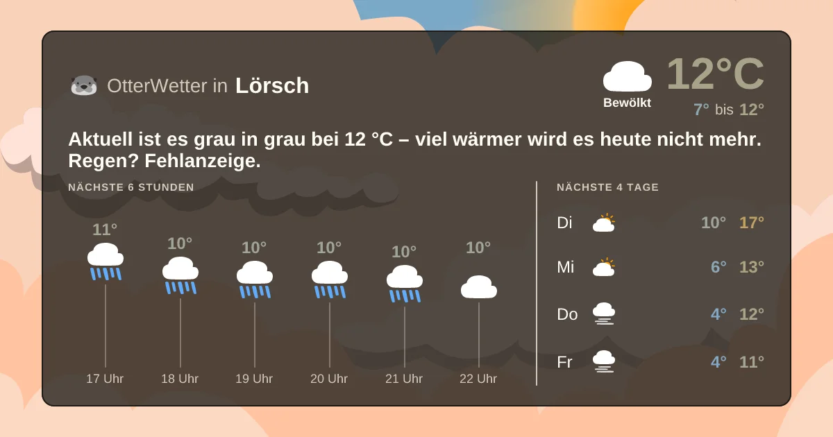 Widget-Vorschau für Lörsch Wetter-Widget-Vorschau mit Vorhersagedaten für Lörsch