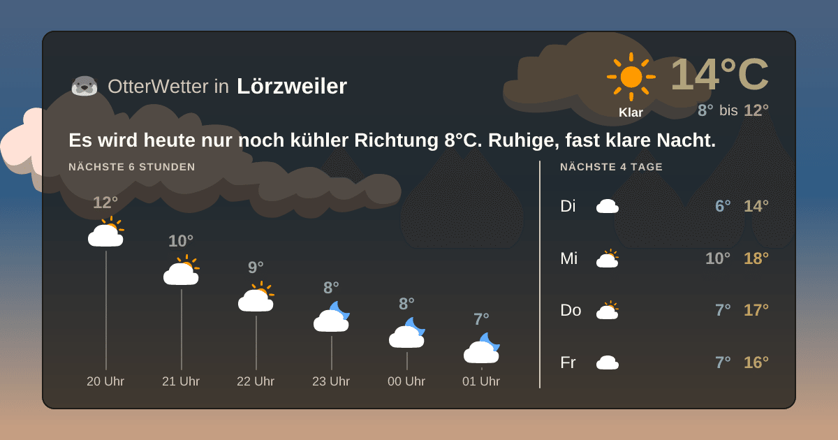 Wetter-Widget-Vorschau mit Vorhersagedaten für Lörzweiler