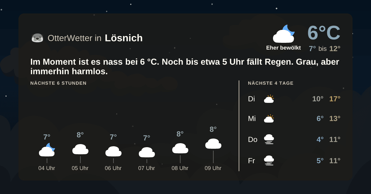 Widget-Vorschau für Lösnich Wetter-Widget-Vorschau mit Vorhersagedaten für Lösnich