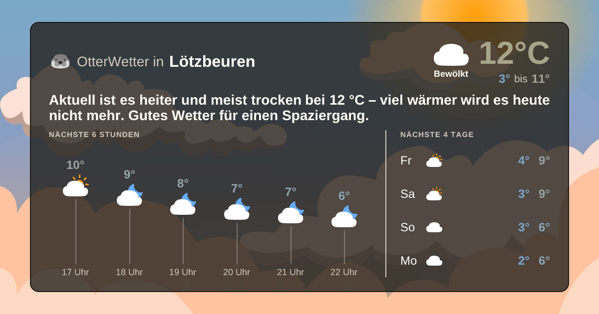OtterWetter-Widget Lötzbeuren