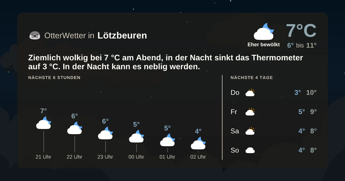 Widget-Vorschau für Lötzbeuren Wetter-Widget-Vorschau mit Vorhersagedaten für Lötzbeuren