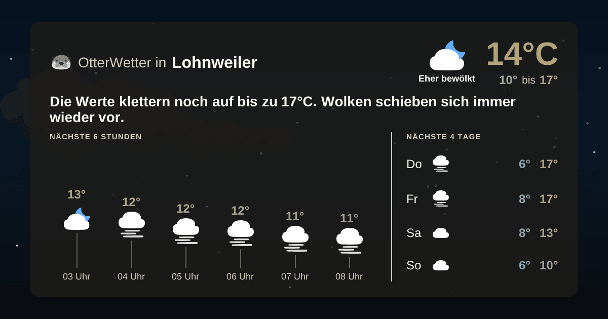 OtterWetter-Widget Lohnweiler