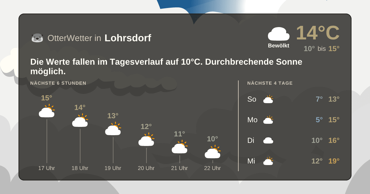 OtterWetter-Widget Lohrsdorf