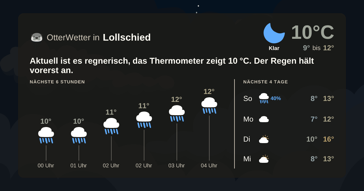 OtterWetter-Widget Lollschied