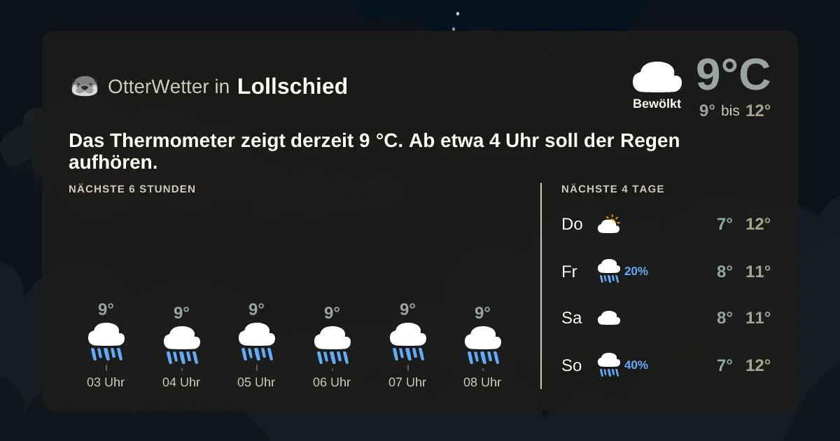 Widget-Vorschau für Lollschied Wetter-Widget-Vorschau mit Vorhersagedaten für Lollschied