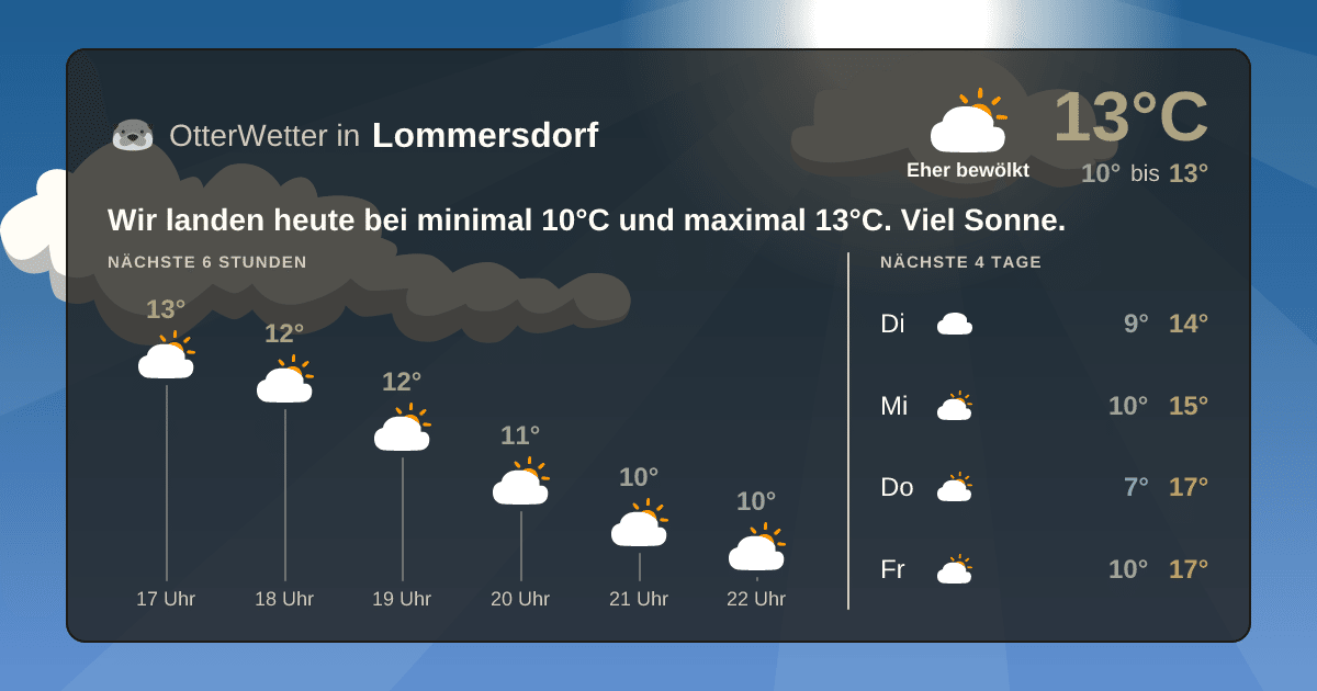 Wetter-Widget-Vorschau mit Vorhersagedaten für Lommersdorf