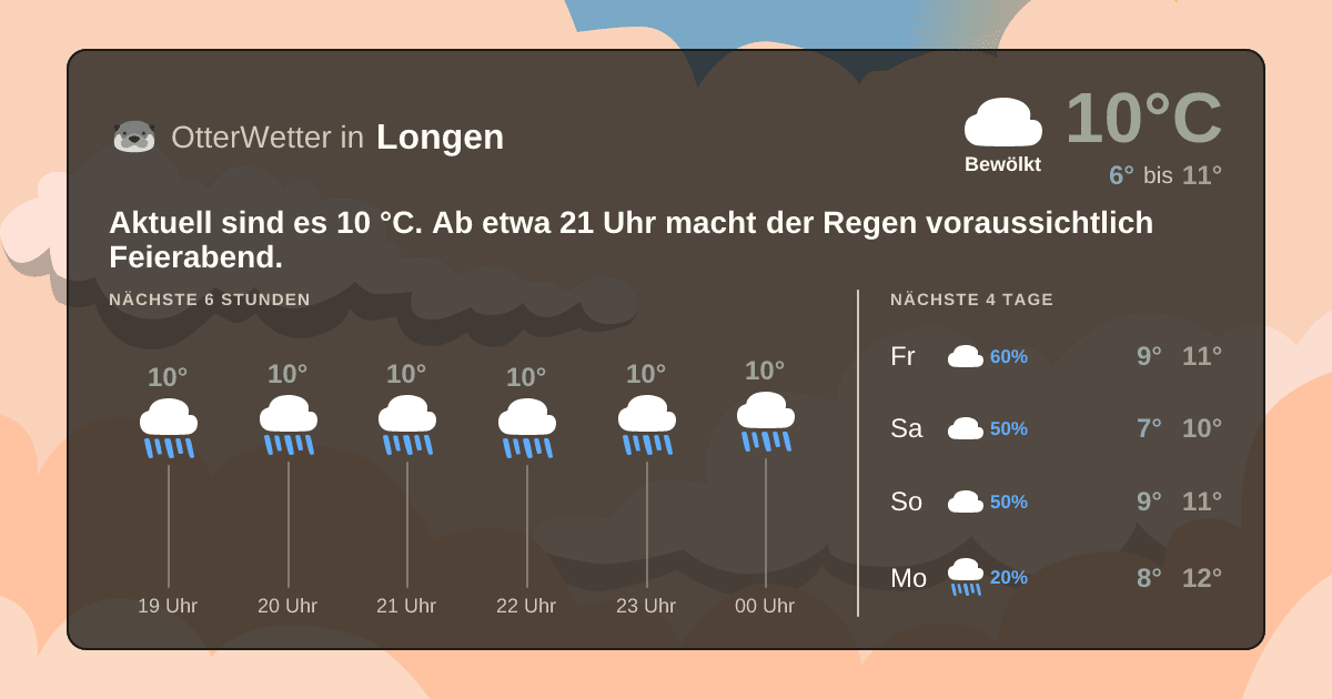 OtterWetter-Widget Longen