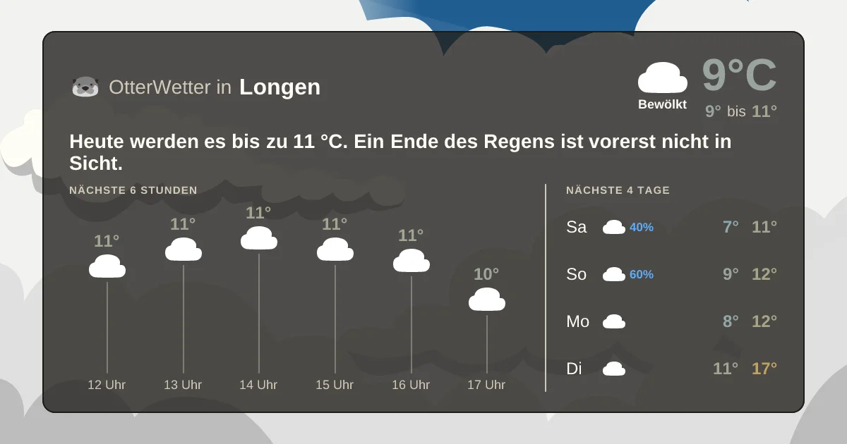 Widget-Vorschau für Longen Wetter-Widget-Vorschau mit Vorhersagedaten für Longen