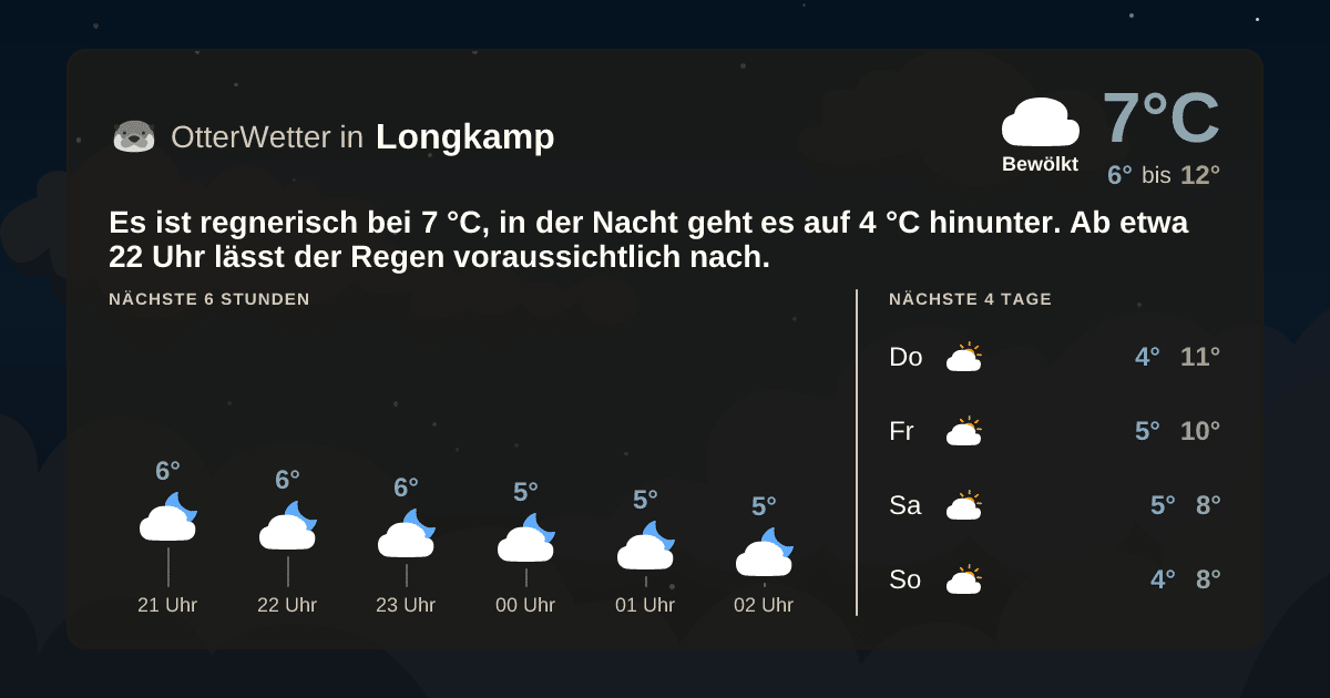 OtterWetter-Widget Longkamp