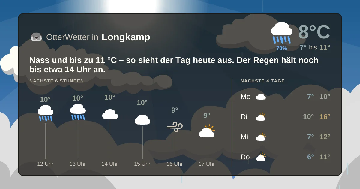 Wetter-Widget-Vorschau mit Vorhersagedaten für Longkamp