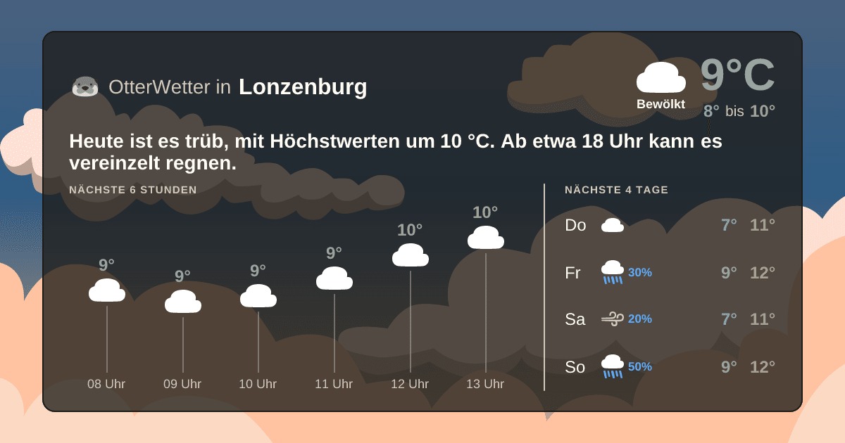 Widget-Vorschau für Lonzenburg Wetter-Widget-Vorschau mit Vorhersagedaten für Lonzenburg