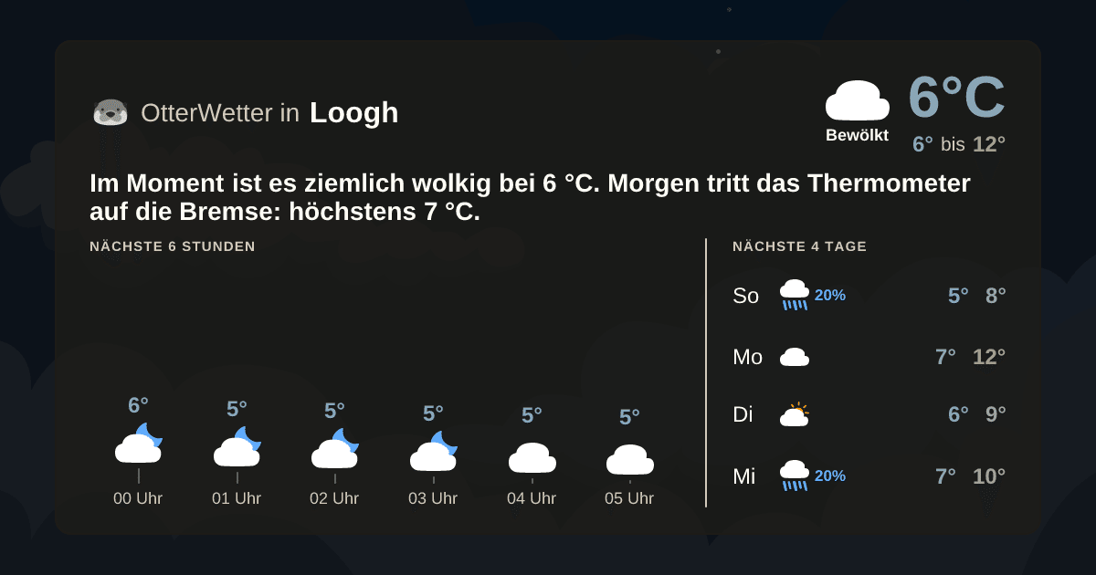Wetter-Widget-Vorschau mit Vorhersagedaten für Loogh